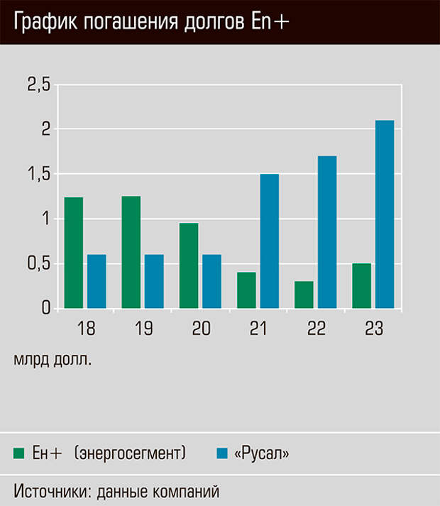 График погашения долгов EN+ 13-03.jpg График погашения долгов EN+ 13-03.jpg