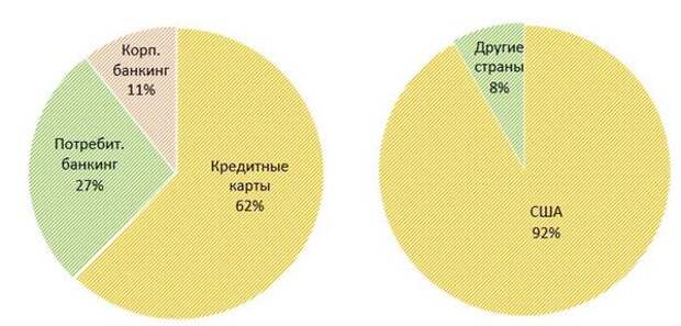Распределение объема транзакций по сегментам и географиям