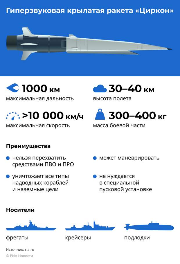 Демонстрация силы Российский «Циркон», гиперзвуковая крылатая ракета надводного базирования, полноценно поступит в арсенал ВМФ страны уже в 2024 г.-2