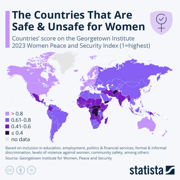 Infographic: The Countries That Are Safe & Unsafe for Women | Statista