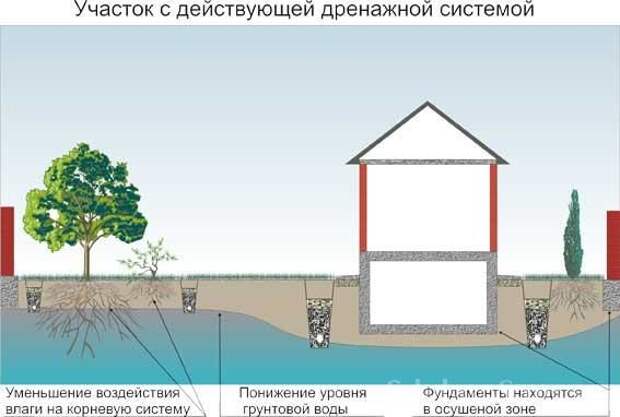 Услуги сантехника в Москве и Московской области