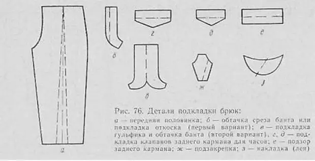 Выкройка гульфика для пошива женских брюк, вариант 2