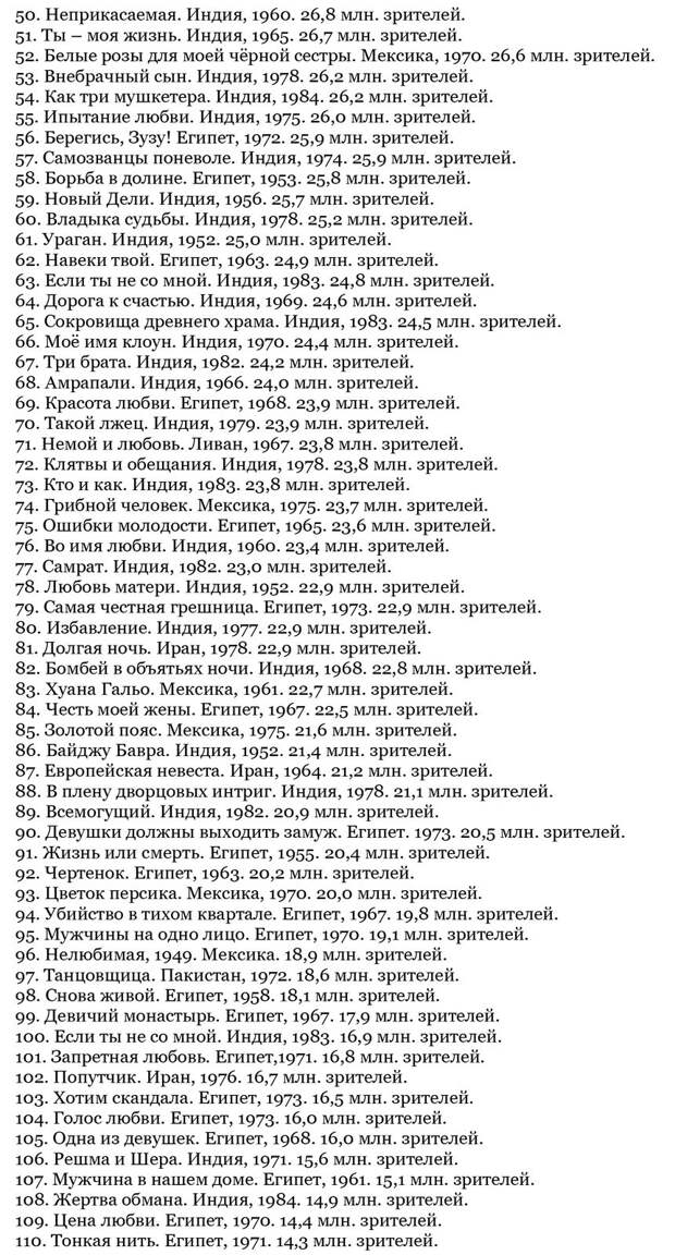 Американские и европейские фильмы в советском кинопрокате: данные посещаемости