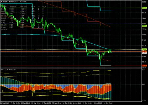 Нефть WTI: момент истины. Нефть WTI: момент истины.