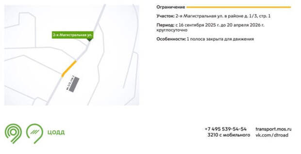 Инфографика ЦОДД