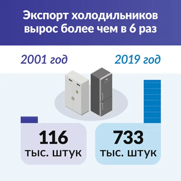 Доля импорта в россии. Завод картинка. Как изменилась промышленность. Как изменилась промышленность. Химическая промышленность металлургия.