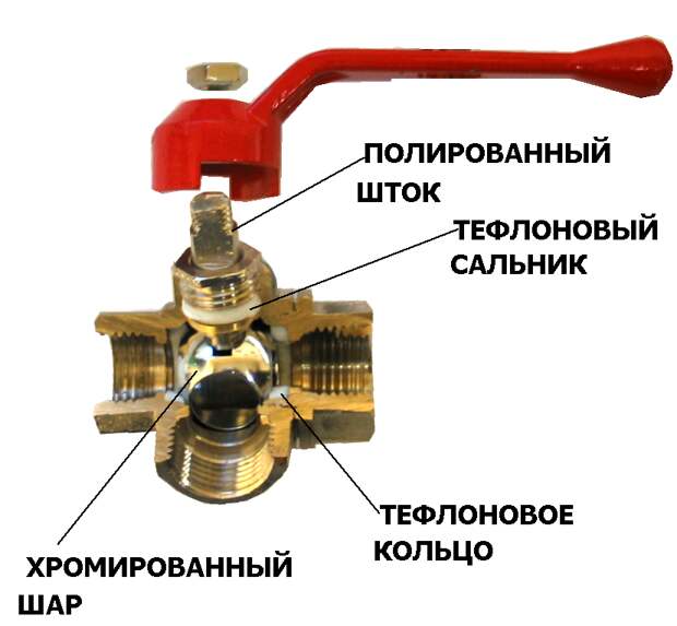 Картинки по запросу Трехходовой кран