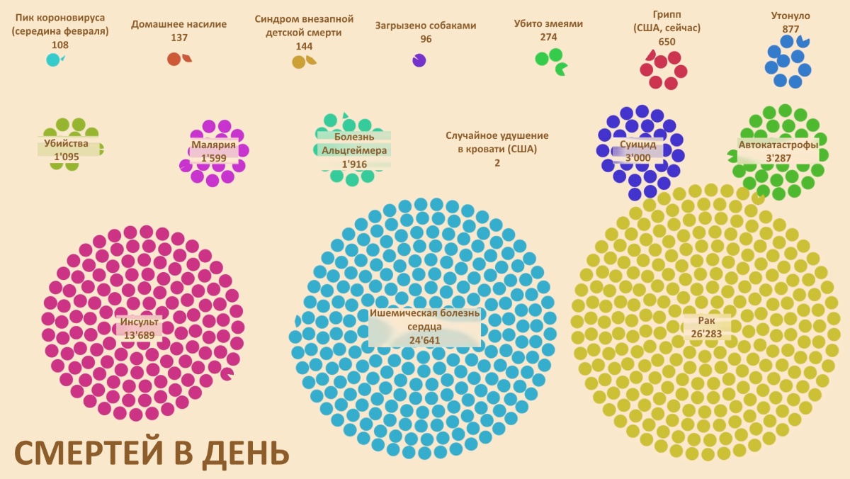 Подготовка к эпидемии
