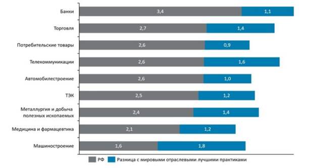 Российские компании