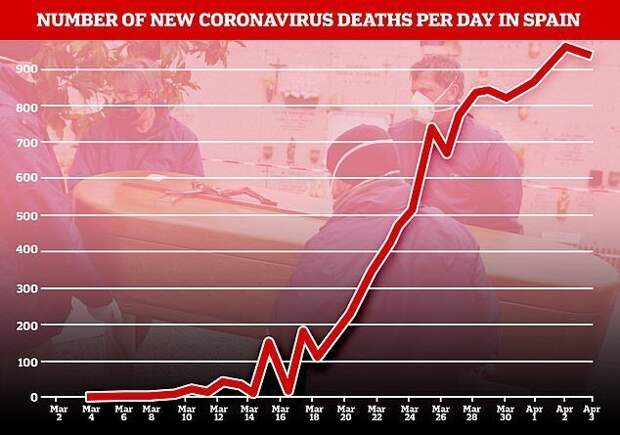Как испанский городок не пустил к себе коронавирус