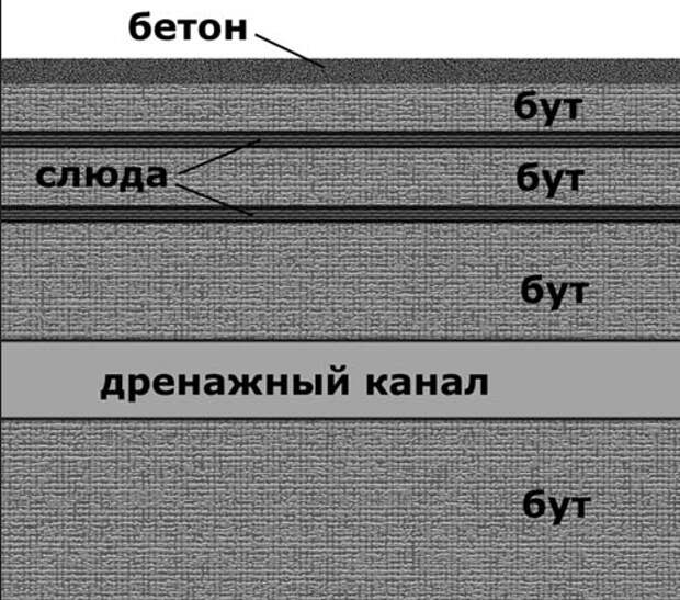 Слюдяной храм Теотиуакана
