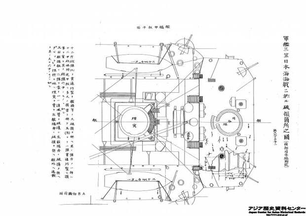 Цусима. Снарядная версия. Там, где нет брони