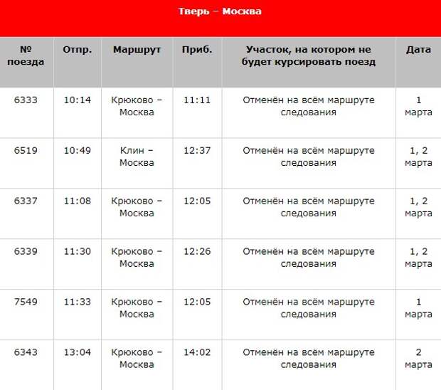 Расписание электричек от станций Молжаниново и Новоподрезково изменится в марте