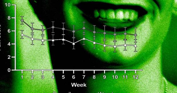 Пилотное исследование: медицинский каннабис уменьшил боль и улучшил качество жизни при эндометриозе