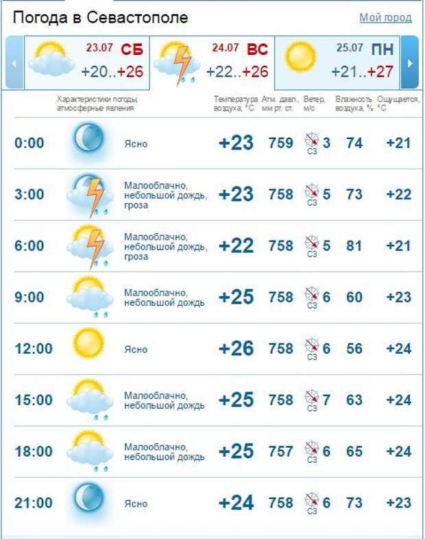 Не ходи в крымский лес - угольком станешь (скриншоты)