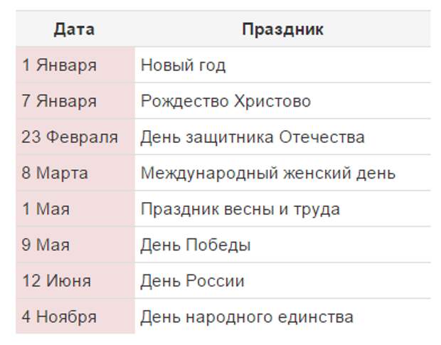 Праздничные дни в 2017 году 