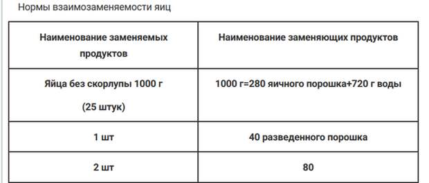 Майонез в СССР и РФ. (рецепты) Майонез, Соус, СССР, ГОСТ, Рецепт, Длиннопост