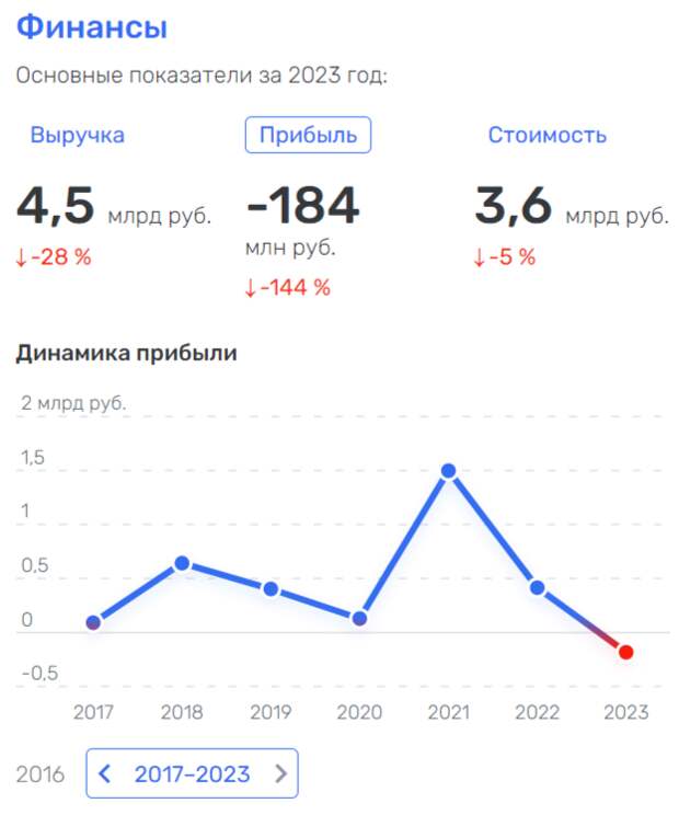 От кедрот Пруидзе, или «лесное братство» Евтушенкова 