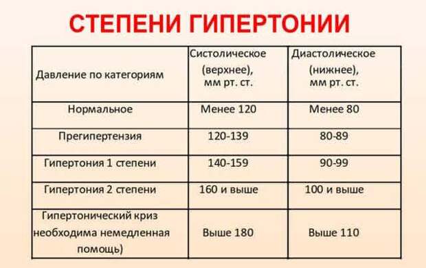Как дома определить наличие гипертонии