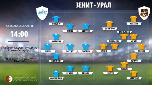 "Зенит" vs "Урал".