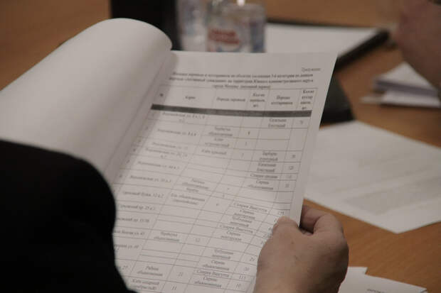 заседание, Совет депутатов муниципального округа обю 