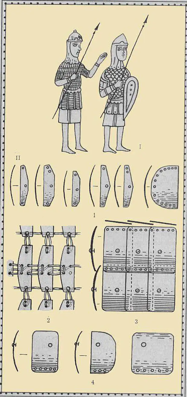 Чертеж доспехов. Ламеллярный доспех Русь 13 век. Древнерусский ламеллярный доспех. Ламеллярный доспех Русь 10 век. Русский пластинчатый доспех 13 век.