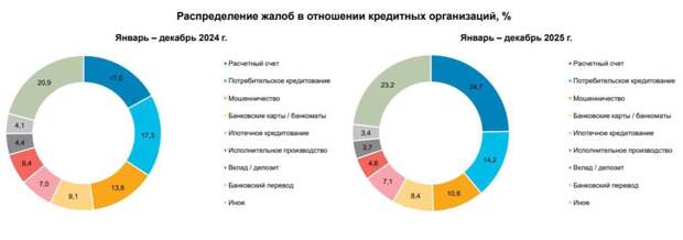 Россияне массово жалуются на блокировки карт