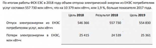 ФСК ЕЭС. Долгосрочное видение. Часть 1.