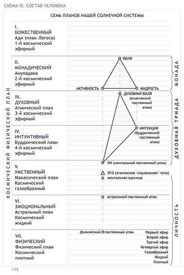 Атмический план это