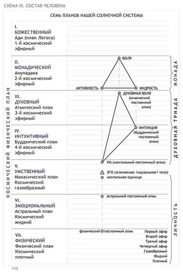 Божественный план текст