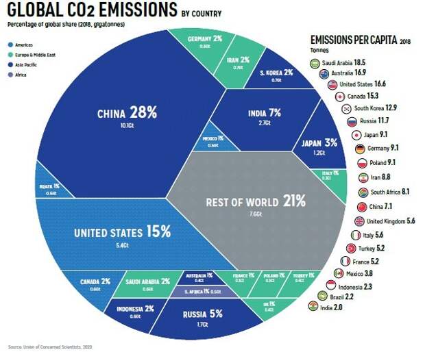 CO2-Emissions