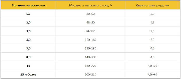 Услуги сантехника в Москве и Московской области