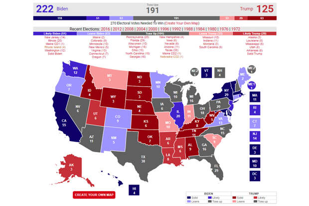 Polls-2020-States