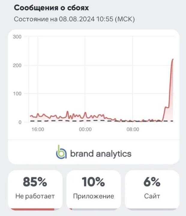 Снимок экрана 2024-08-08 130526.jpg Снимок экрана 2024-08-08 130526.jpg
