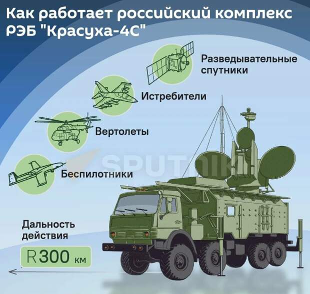 В современном мире, где технологии стремительно развиваются, иногда можно наблюдать, как передовые западные разработки оказываются не на высоте в сравнении с русскими аналогами.-4