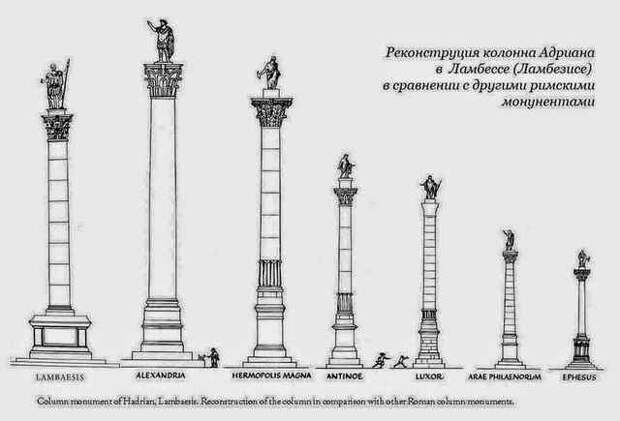 Древние города