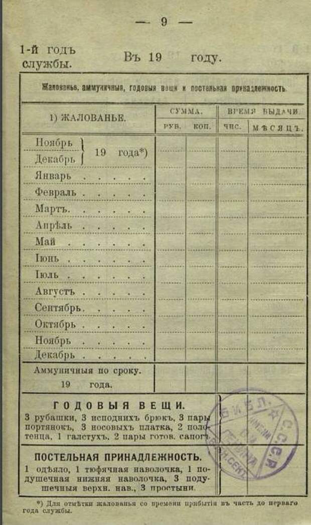 Записная книжка солдата Российской императорской армии
