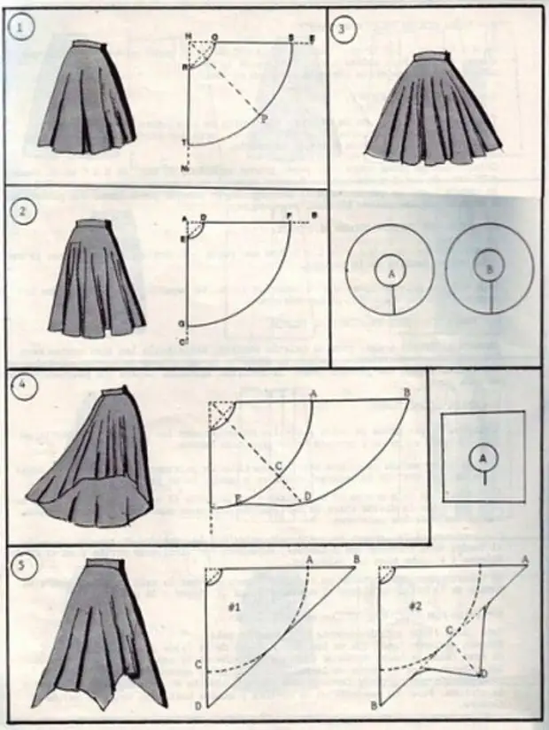 Простая для начинающих выкройка юбки клёш и как сшить своими руками асимметричную юбку