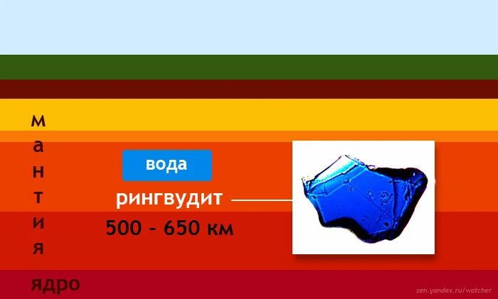 В Сибири нашли подземный горячий океан: воды хватит на миллион лет