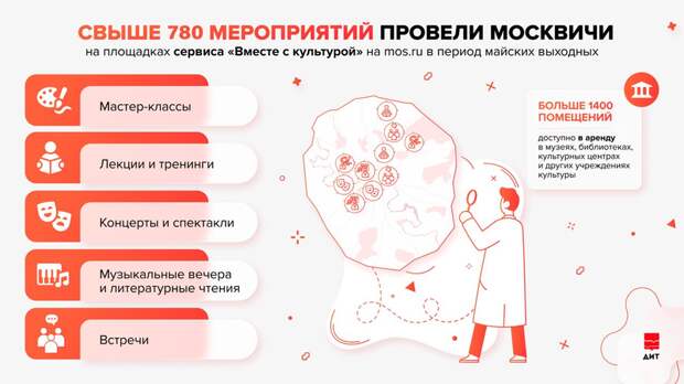В Москве на площадках "Вместе с культурой" прошло более 780 мероприятий