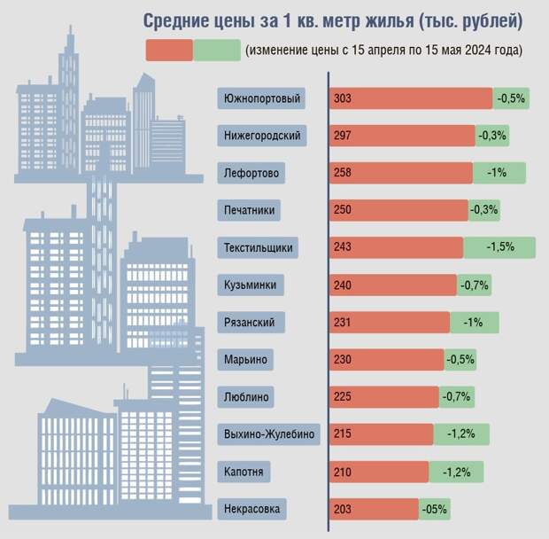 Инфографика: ЮВК