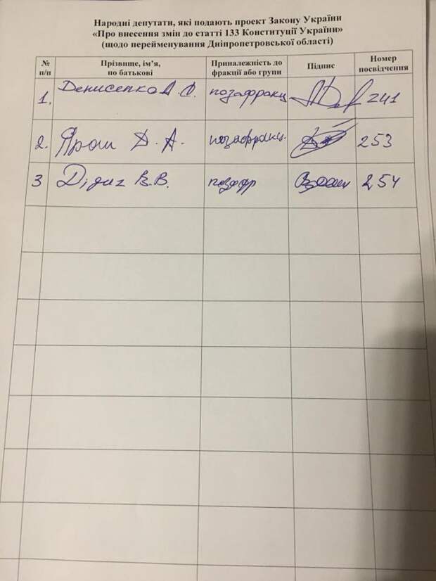 Это же в переводе «моча», или Зупинити це придурковате створіння: Вятрович подобрал неприличное название Днепропетровской области - украинцы негодуют