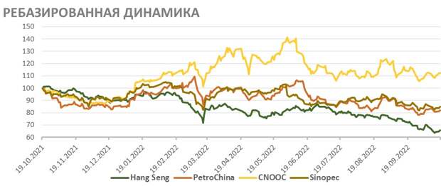 Ребазированная динамика