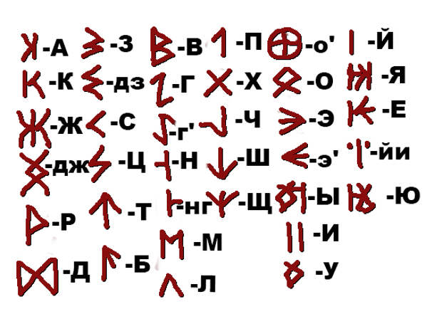Что зашифровано в алфавите, или древние руны Даарии (Сказ Велеса)