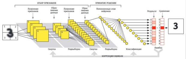 Квантовая революция: какими будут компьютеры будущего