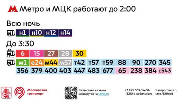 Инфографика: пресс-служба департамента транспорта Москвы