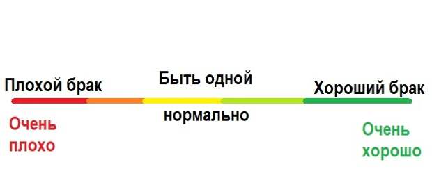 Эффект жены – это когда мужчина расцветает в браке. Из страшненького и нищего лейтенанта становится симпатичным и начинает зарабатывать как генерал. Не у всех, но бывает.-3