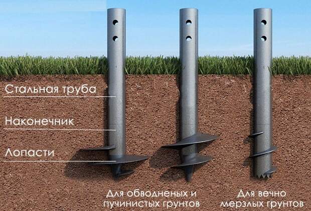 Картинки по запросу Какие бывают винтовые сваи