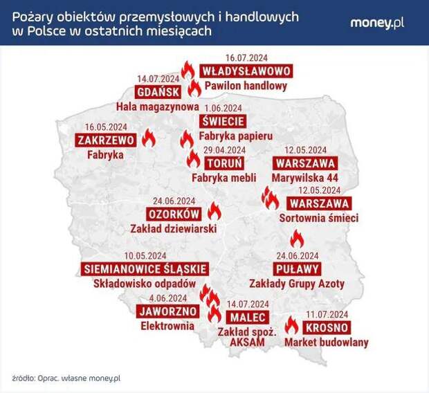 Здравствуй, дорогая Русская Цивилизация.  В Польше зафиксирован 13 по счёту "яркий" инцидент за последние недели. На этот раз ситуация произошла в Гданьске, на складах компании Inter Royal (Nowy Port).-6