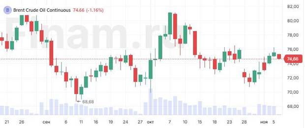 Трейдеры следят за выборами президента США
